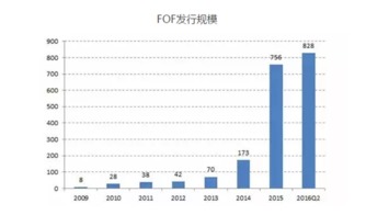 鉅派投資集團 深耕股權投資，賦能中國新經濟